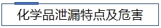 1706149638541317.jpg 化學品危害.jpg