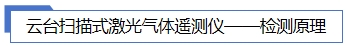 1706239699774182.jpg 檢測原理.jpg