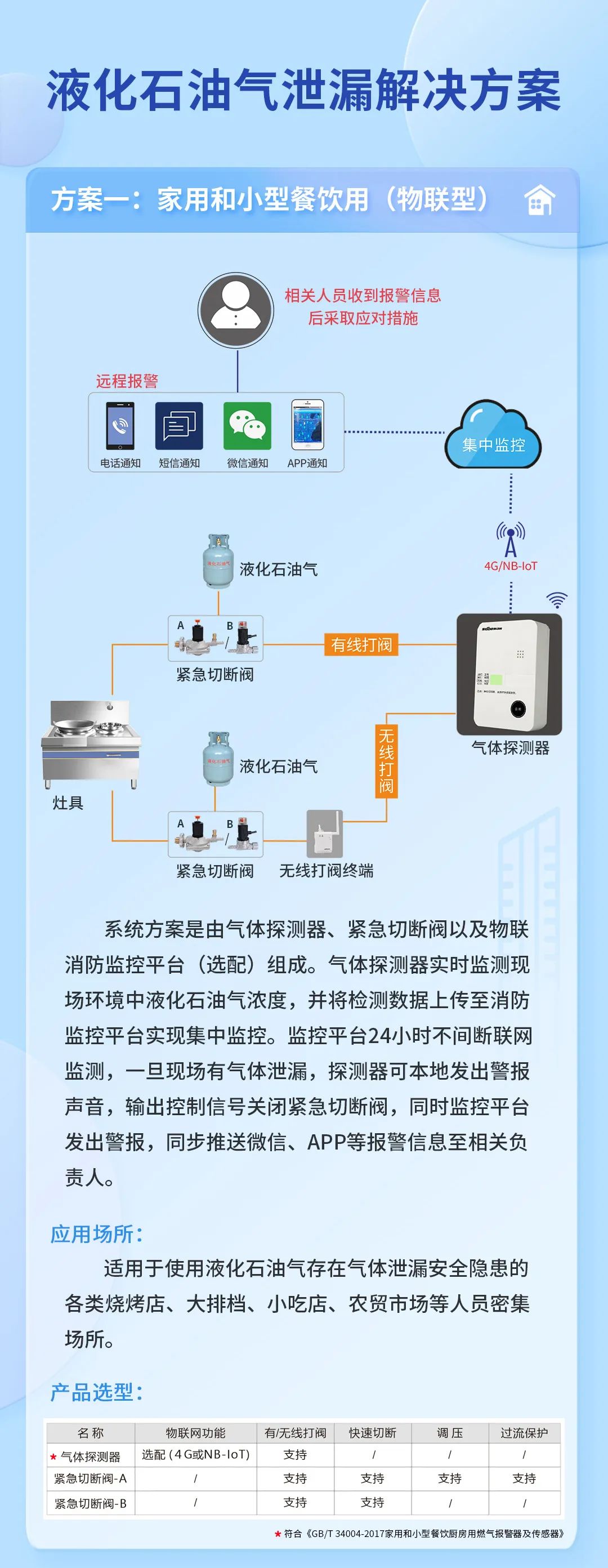 家用和小型餐飲用(物聯(lián)網(wǎng)).jpg 家用和小型餐飲用(物聯(lián)網(wǎng)).jpg
