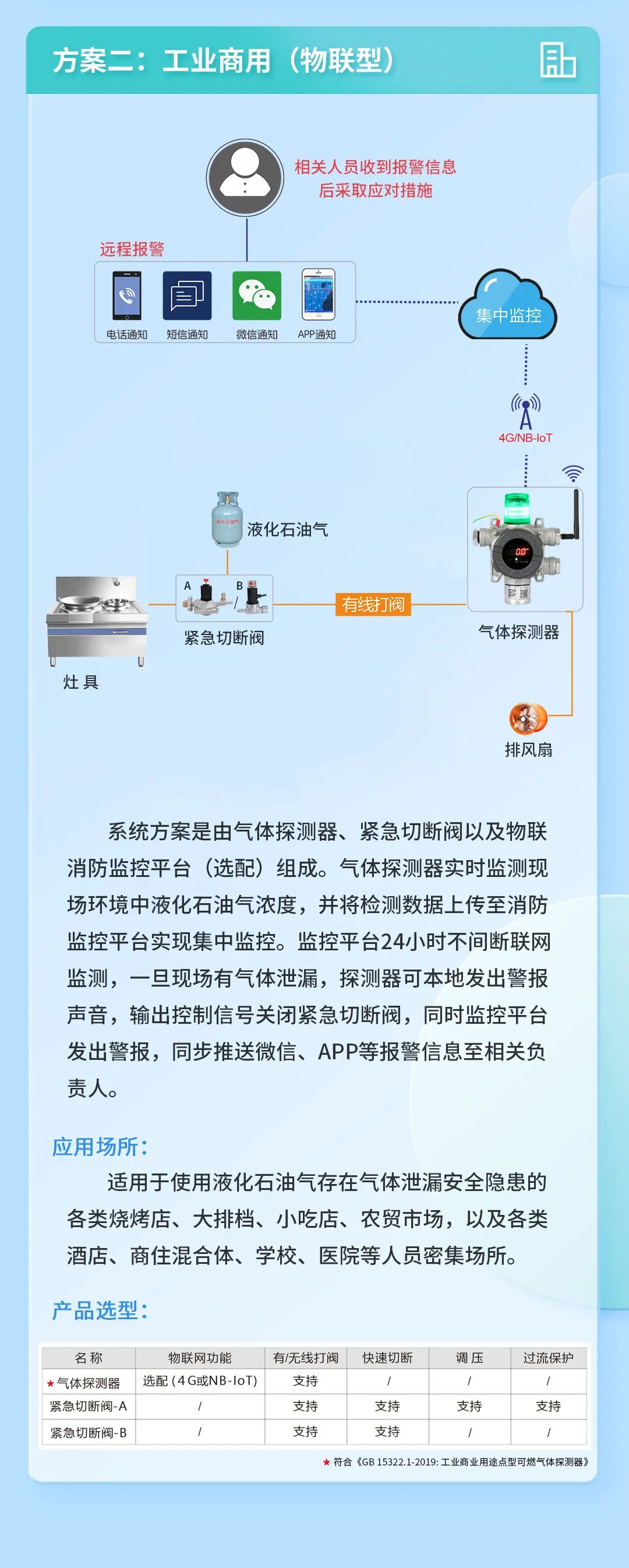 工業(yè)商用(物聯(lián)網(wǎng)).jpg 工業(yè)商用(物聯(lián)網(wǎng)).jpg