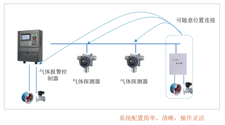 工商或場站報警系統.jpg 工商或場站報警系統.jpg