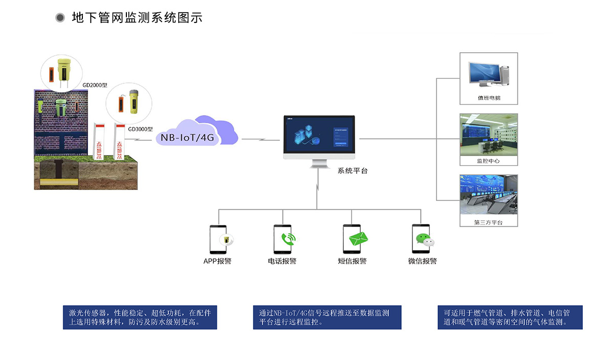 地下管網監測系統圖示.jpg